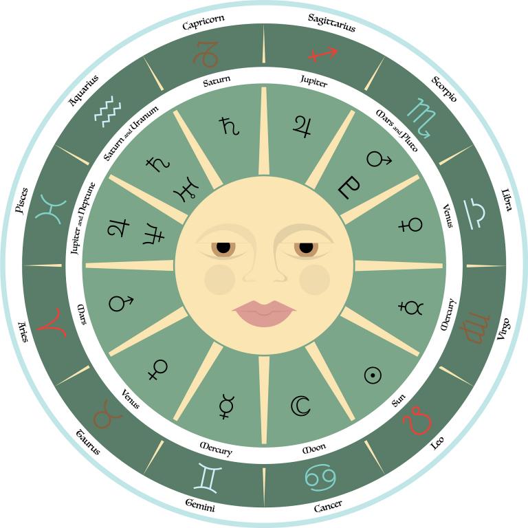 按生辰八字免费取名网,生辰八字取名注意事项