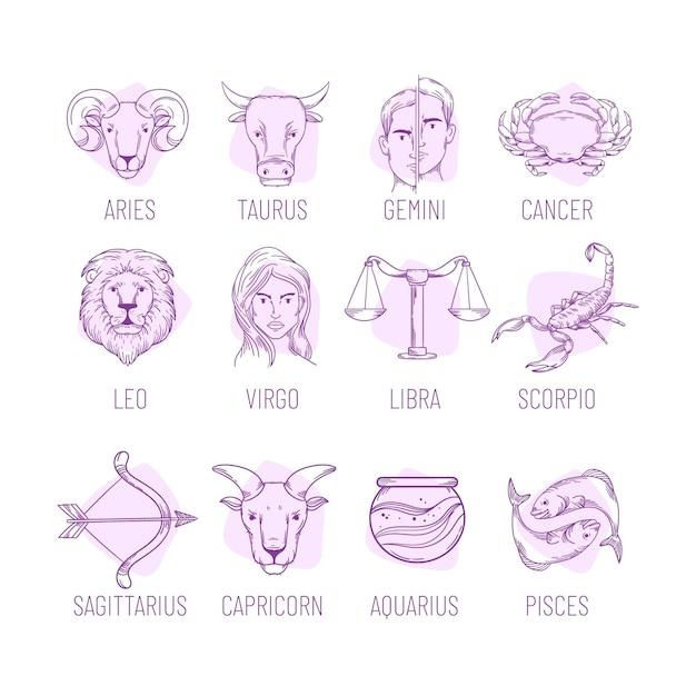 测试两人婚姻匹配度，测试婚姻配对