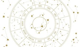 星座婚姻搭配表，十二星座配对指数表